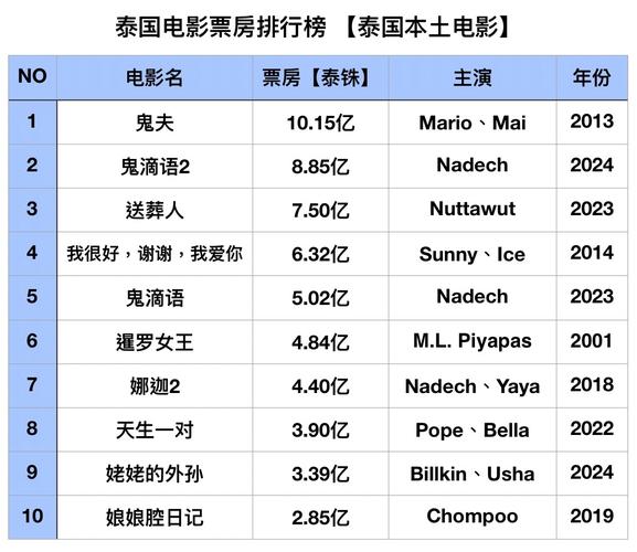 五月丁香影院的相关介绍